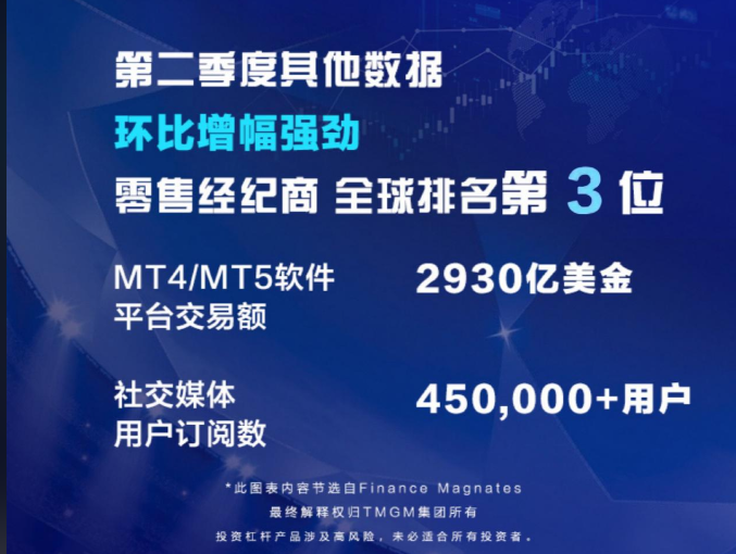 TMGM平台客户服务体系：7×24小时专业护航，解决用户交易后顾之忧-TMGM官网